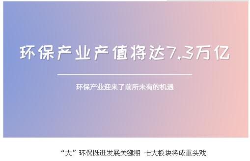 大”環(huán)保挺進發(fā)展關鍵期 七大板塊將成重頭戲 