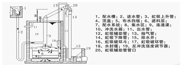 水處理設備生產(chǎn)廠家,過濾器,一體化污水設備,湖南廢水處理